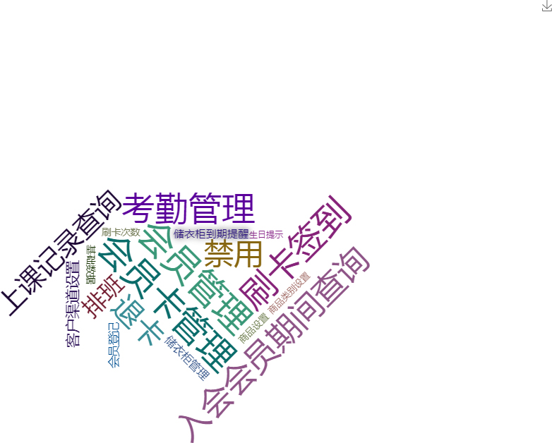 跆拳道学校管理系统关键功能概览图